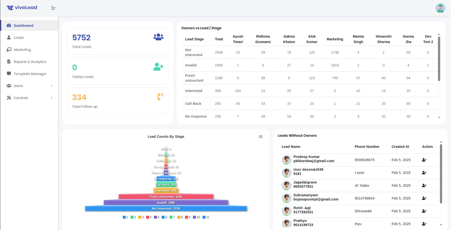 ViveLead CRM: Smart Lead Capture, Sales Automation & Analytics Dashboard ViveLead CRM Dashboard - Affordable AI-Powered Lead Management Software for Small Business