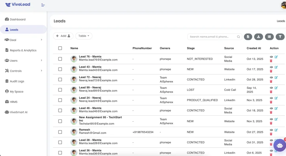 Real Lead Management Interface: Track leads, owners, stages & sources ViveLead Lead Management Dashboard - Track and Convert Leads from Multiple Sources