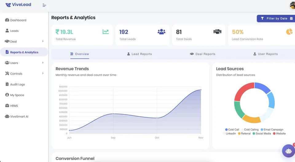 ViveLead analytics: ₹19.3L revenue, 192 leads, 50% conversion rate ViveLead Reports & Analytics - Revenue Trends, Lead Sources & Conversion Funnel