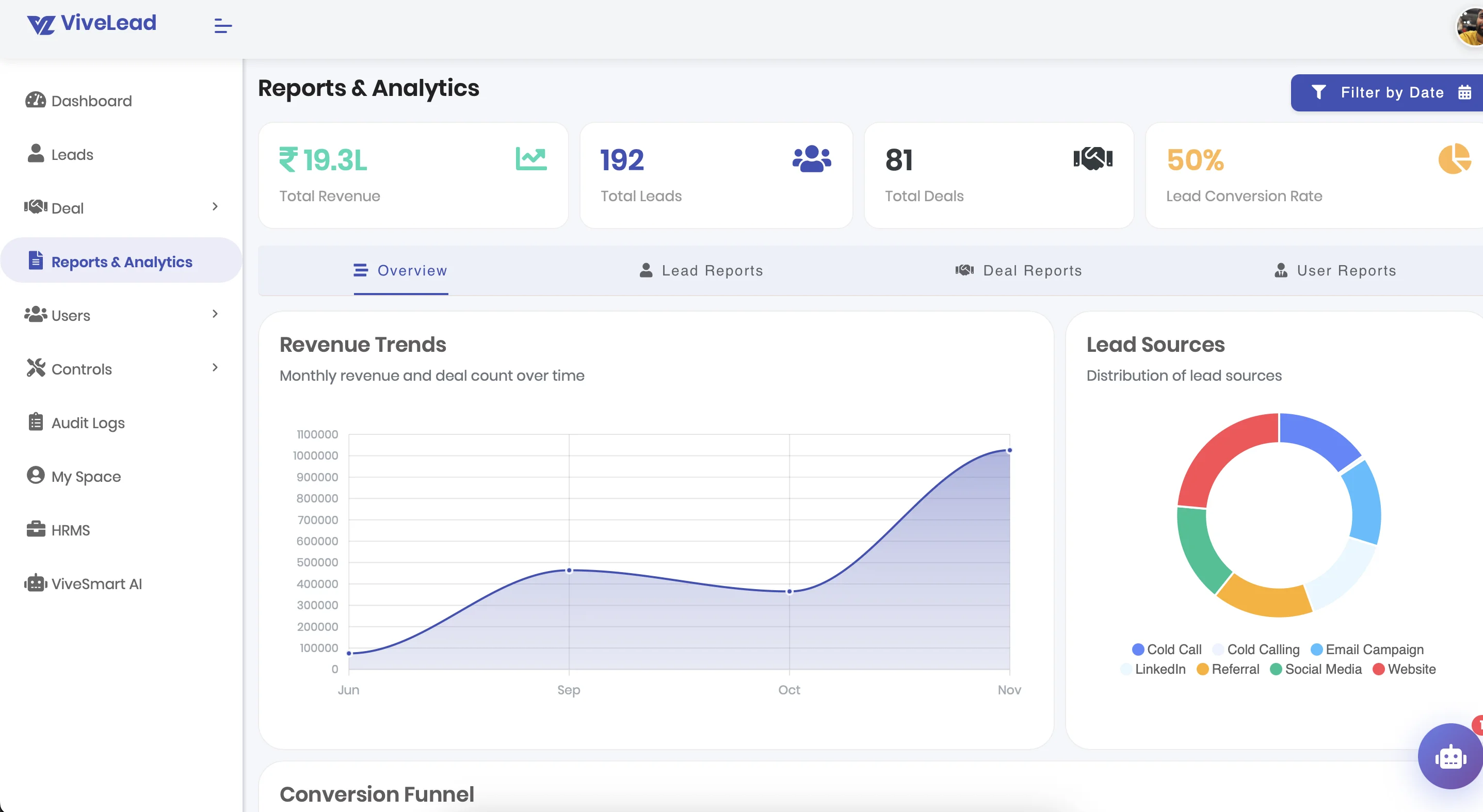 Comprehensive Analytics: ₹19.3L revenue, 192 leads, 50% conversion rate ViveLead Reports & Analytics - Revenue Trends, Lead Sources & Conversion Funnel